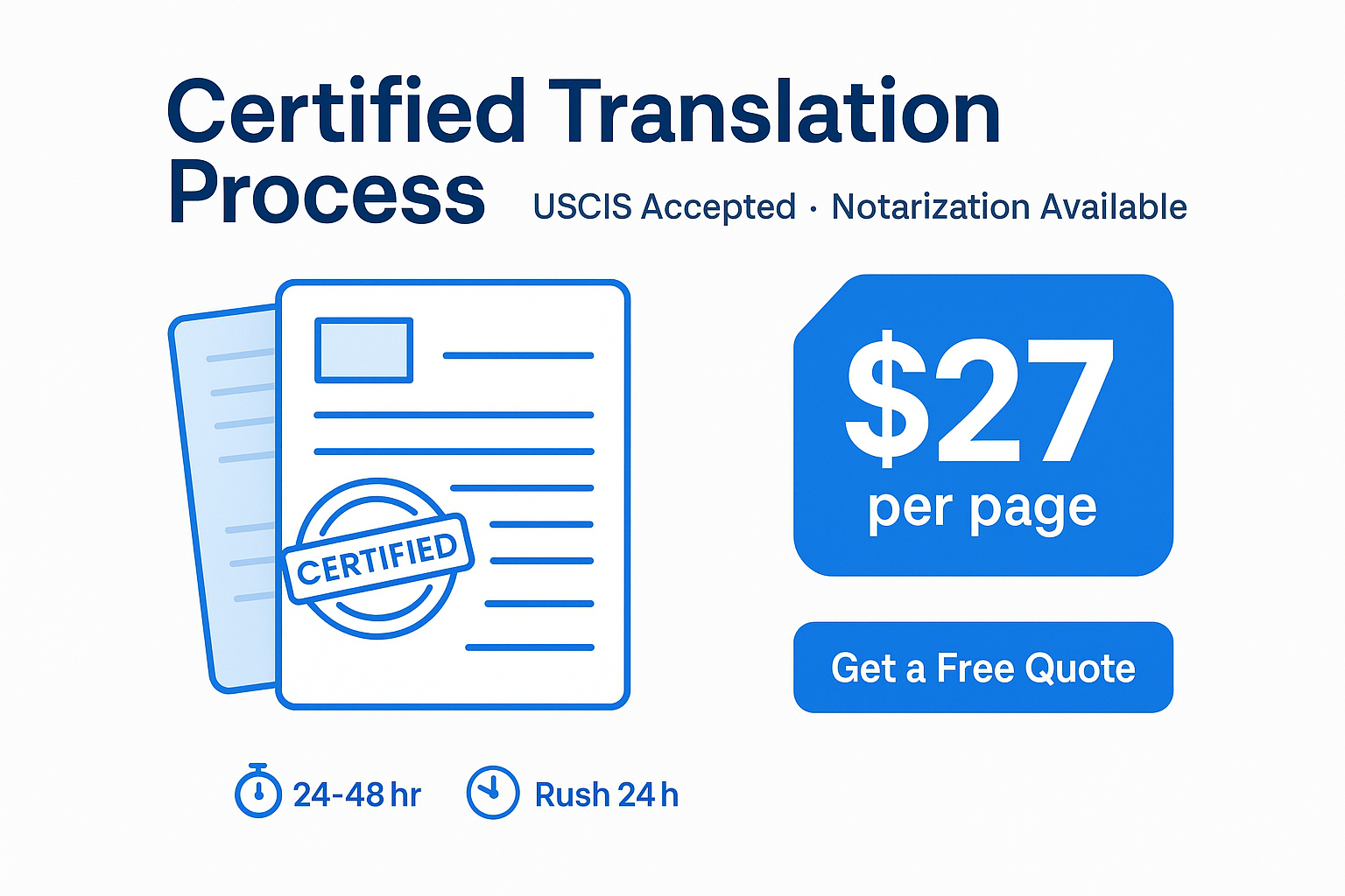 Certified translation